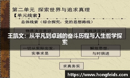 王凯文：从平凡到卓越的奋斗历程与人生哲学探索